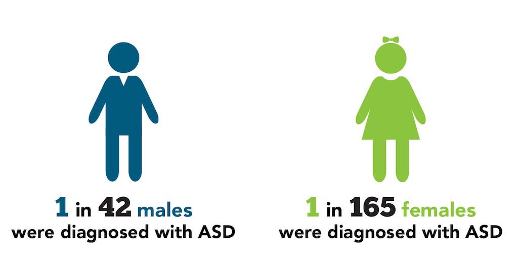 Why the system is failing Canadian adults on the spectrum?